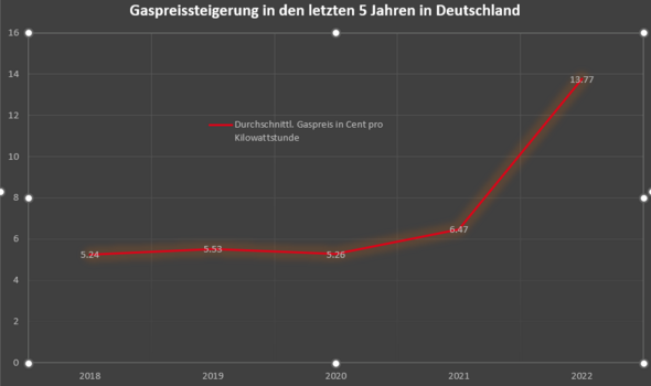 Wärmegedämmte Türen - Energiesparhaustür